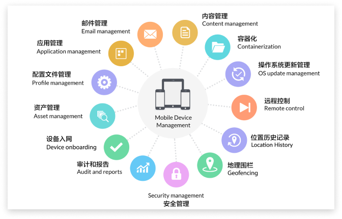 怎么解决苹果手机iOS18 MDM 导致快连加速器启动失败？